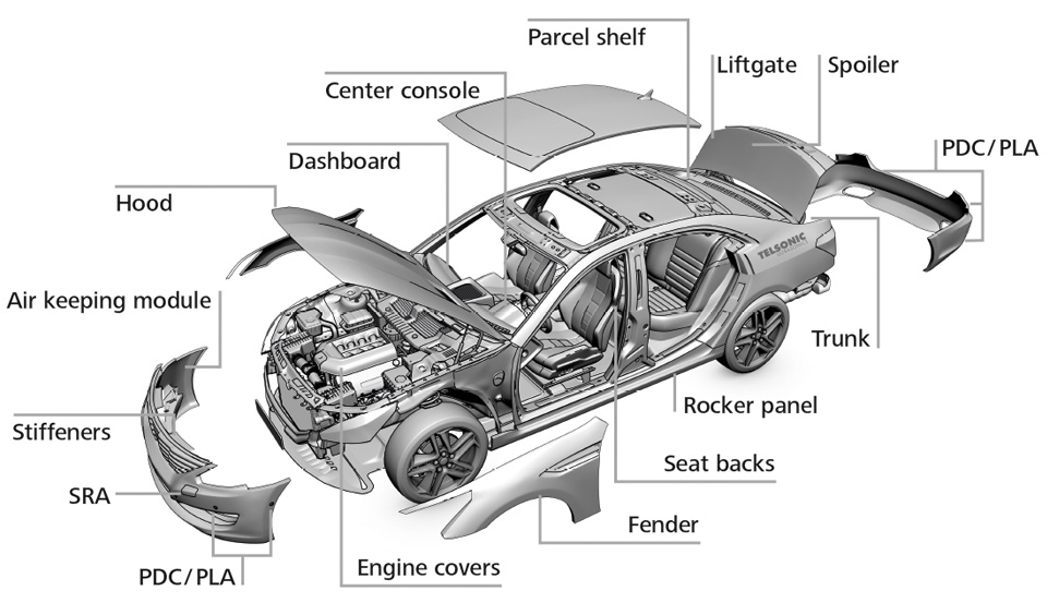 Bumper Welding | TELSONIC Ultrasonics